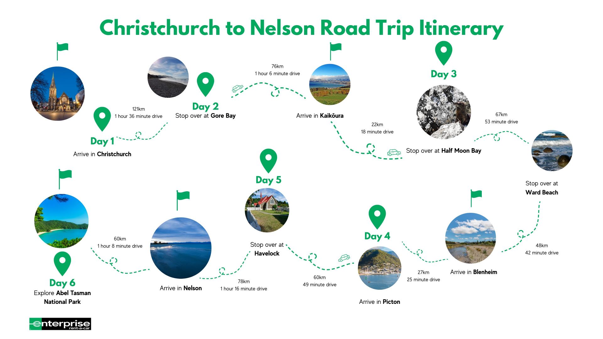 6Day Road Trip Itinerary Christchurch to Nelson Drive Enterprise